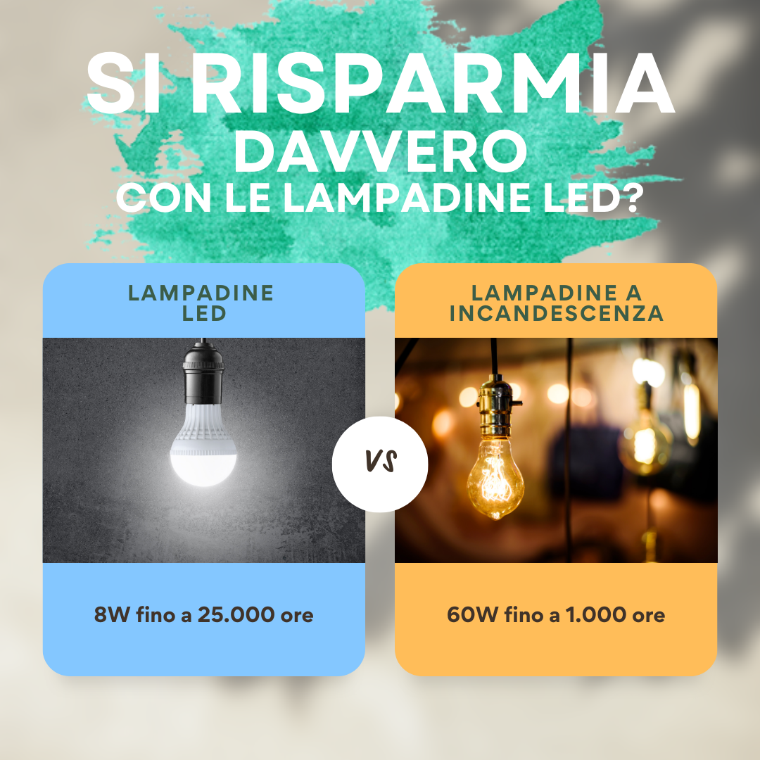 lampadine led risparmio consumi elettrici